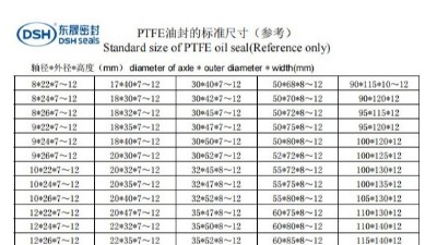 PTFE油封规范尺寸